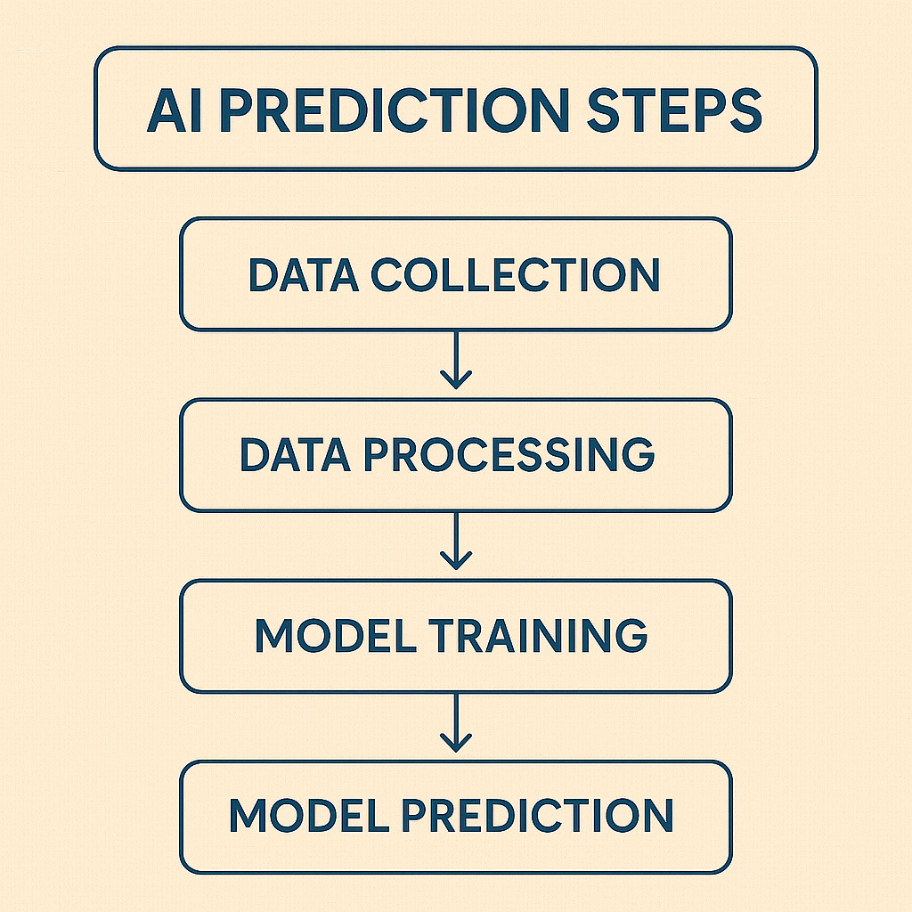 ai stock market india