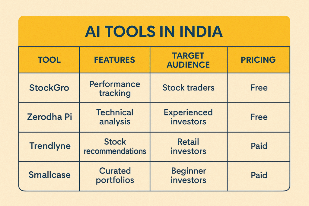 ai stock market india