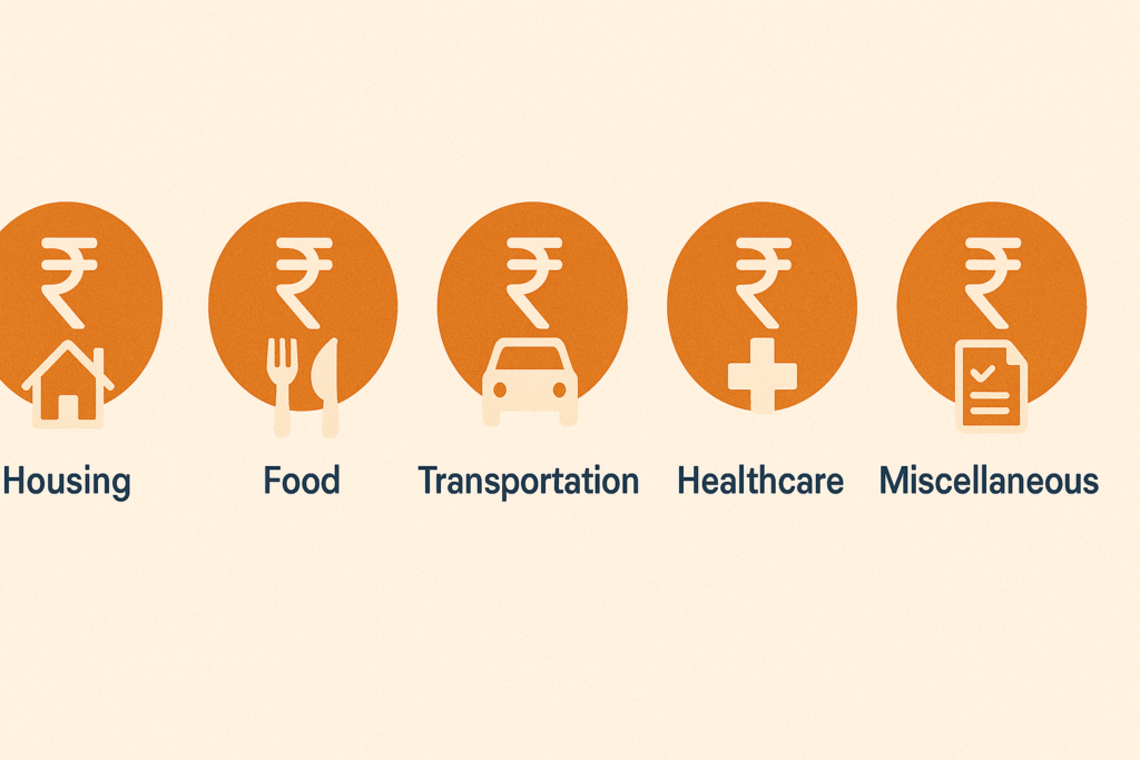 Simple expense tracking categories for Indians