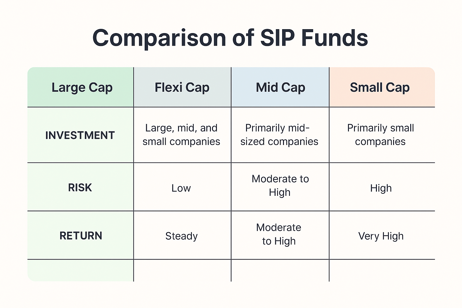sip for beginners india