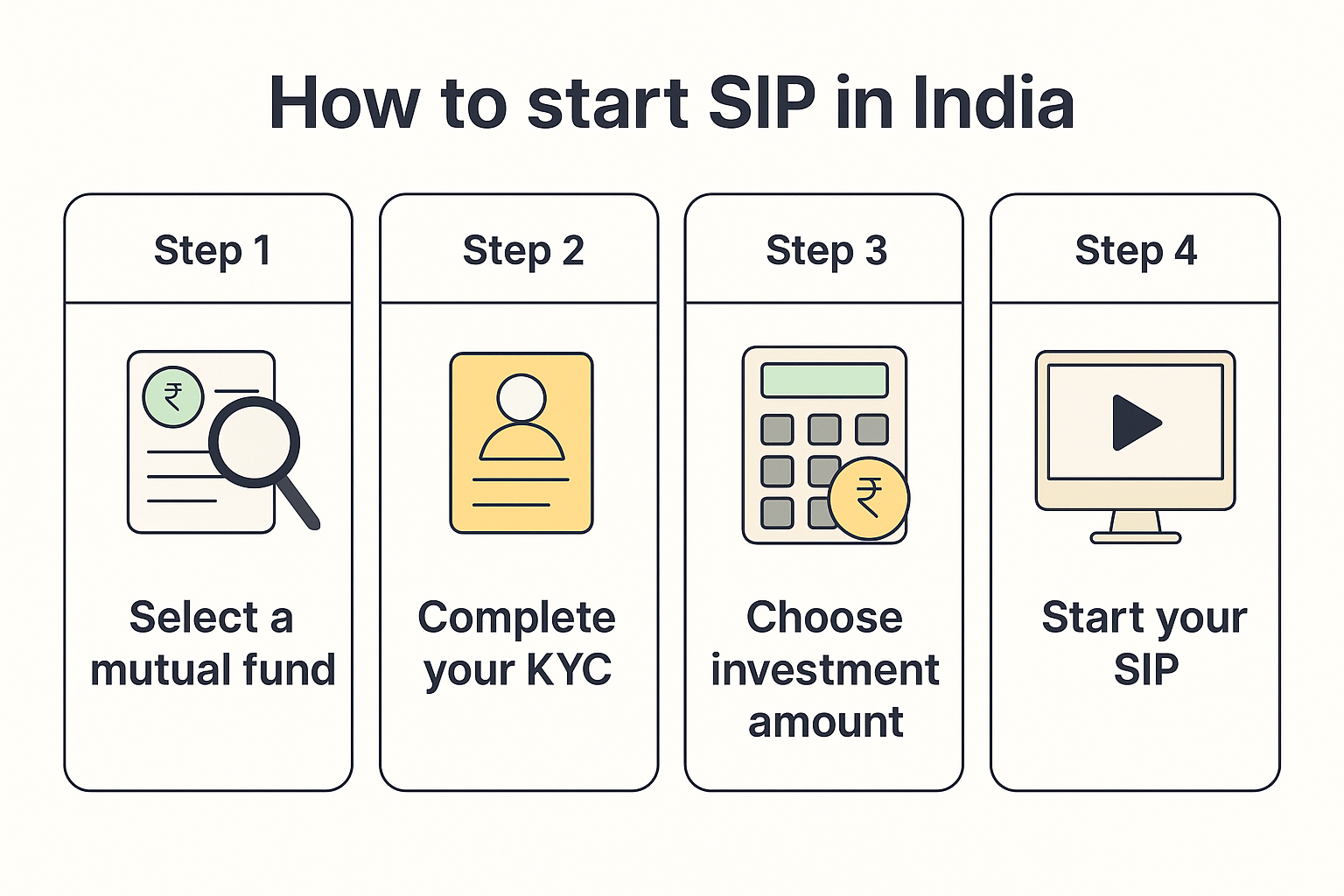 How to start SIP in India step-by-step for beginners.