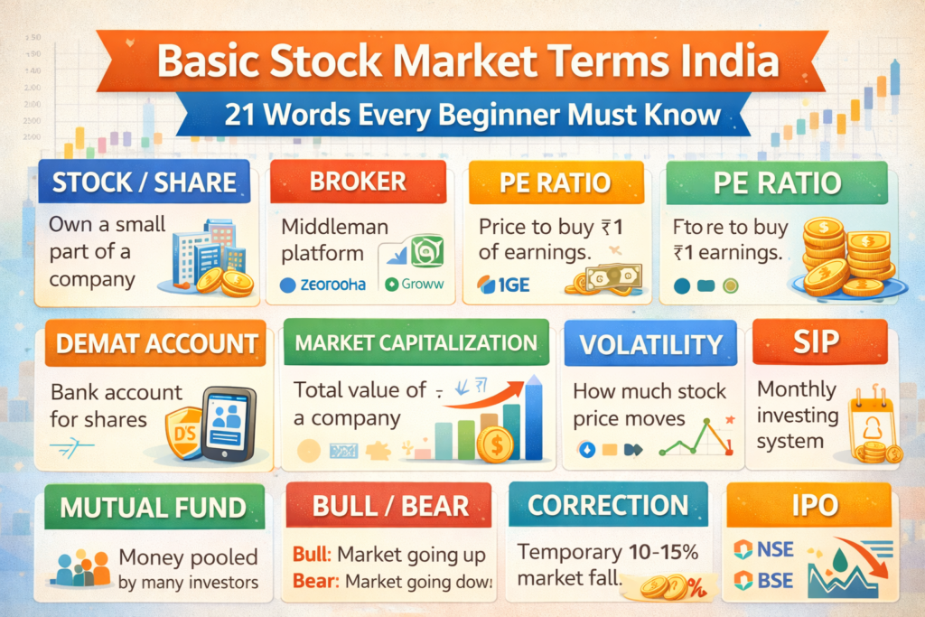 basic stock market terms india
